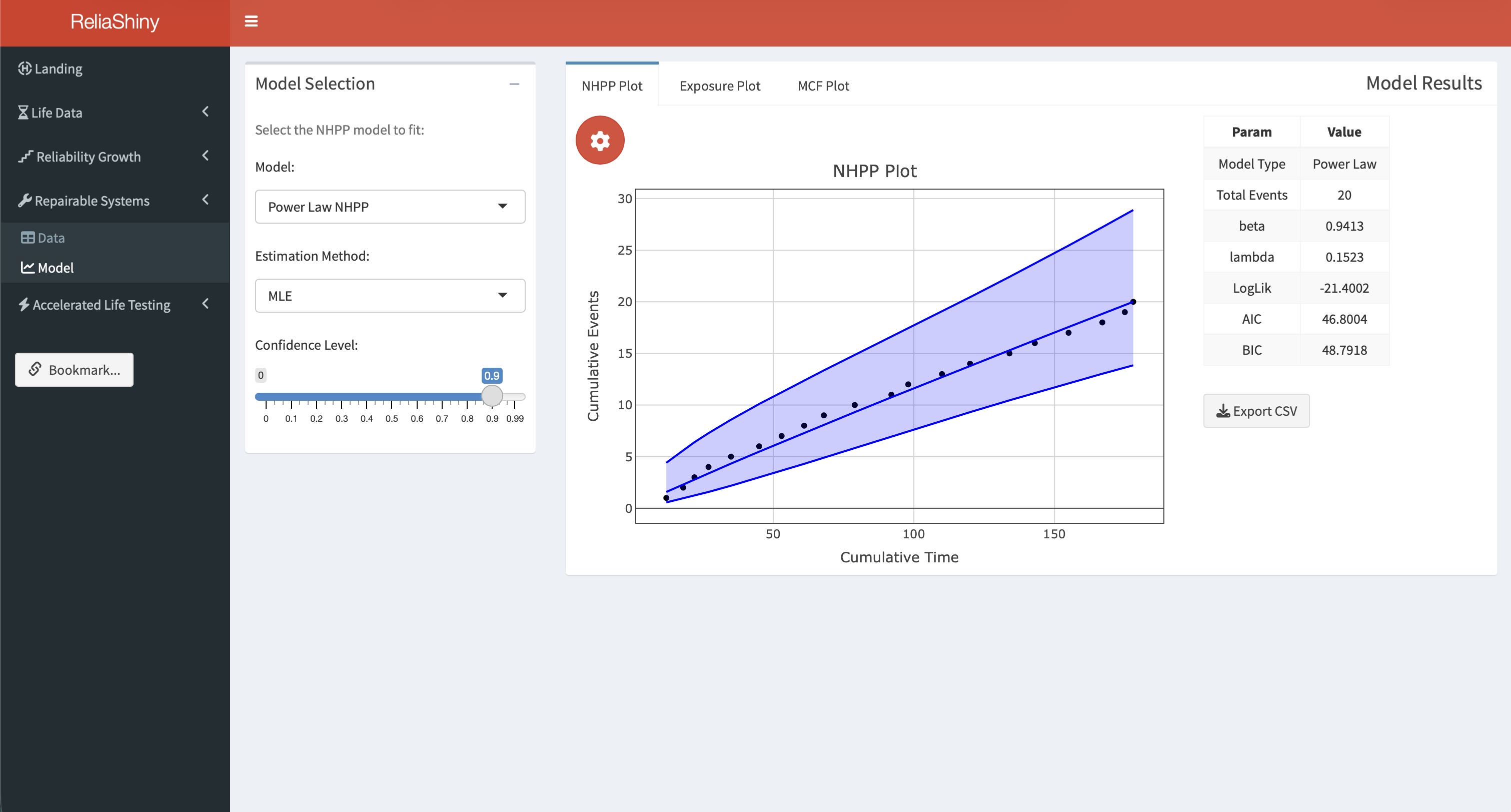 ReliaShiny Repairable Systems module displaying an MCF cumulative failures curve with confidence bounds for a fleet of systems.